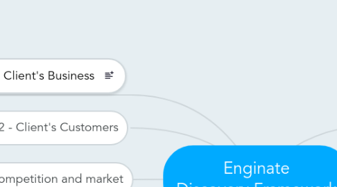 Mind Map: Enginate Discovery Framework