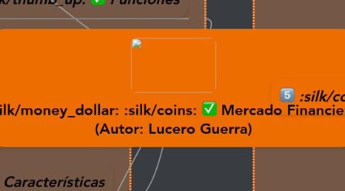 Mind Map: Mercado Financiero (Autor: Lucero Guerra)