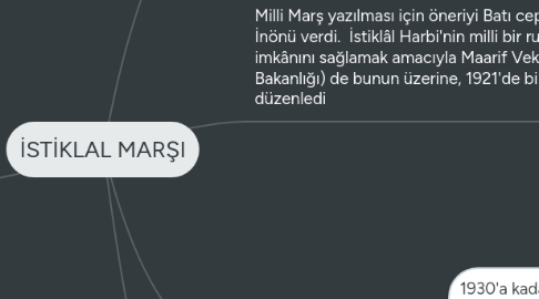 Mind Map: İSTİKLAL MARŞI