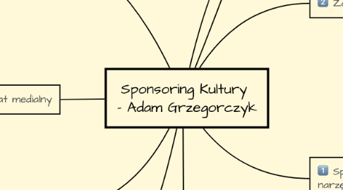 Mind Map: Sponsoring Kultury  - Adam Grzegorczyk