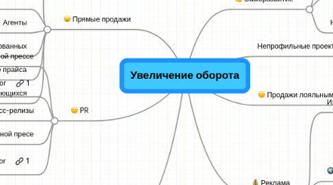 Mind Map: Увеличение оборота