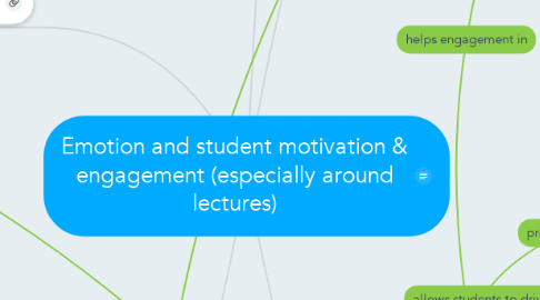 Mind Map: Emotion and student motivation & engagement (especially around lectures)