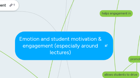 Mind Map: Emotion and student motivation & engagement (especially around lectures)