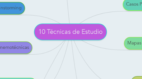 Mind Map: 10 Técnicas de Estudio