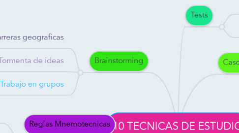 Mind Map: 10 TECNICAS DE ESTUDIO