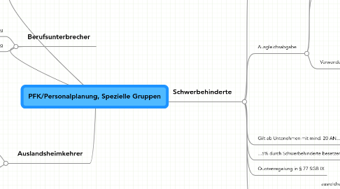 Mind Map: PFK/Personalplanung, Spezielle Gruppen