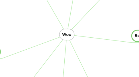 Mind Map: Woo