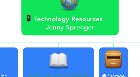 Mind Map: Technology Resources       Jenny Sprenger