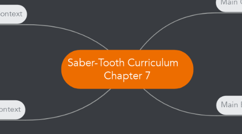 Mind Map: Saber-Tooth Curriculum    Chapter 7