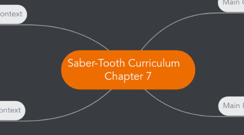 Mind Map: Saber-Tooth Curriculum    Chapter 7