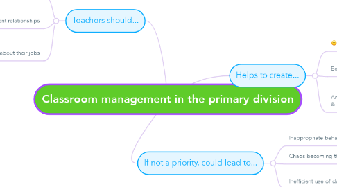 Mind Map: Classroom management in the primary division