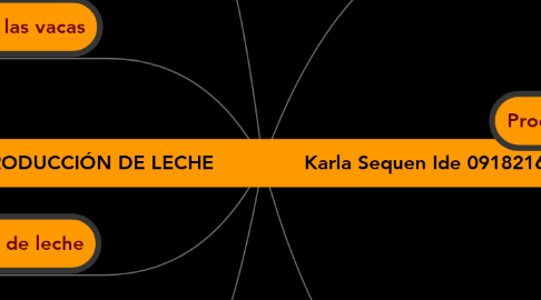 Mind Map: PRODUCCIÓN DE LECHE               Karla Sequen Ide 09182164