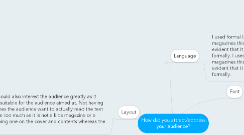 Mind Map: How did you attract/address your audience?