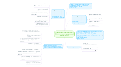 Mind Map: «Законодательная поддержка библиотечно-информационной деятельности»