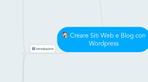 Mind Map: Creare Siti Web e Blog con Wordpress