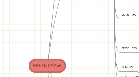 Mind Map: WHITE PAPER