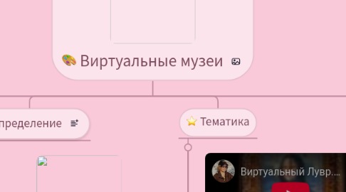 Mind Map: Виртуальные музеи