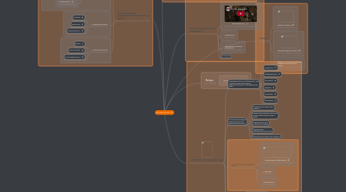 Mind Map: Виртуальные музеи