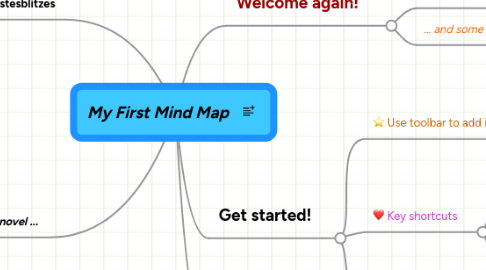 Mind Map: My First Mind Map