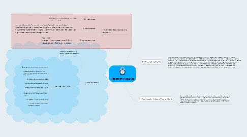 Mind Map: Навстречу солнцу