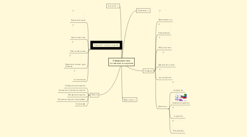 Mind Map: Информационные технологии в искусстве