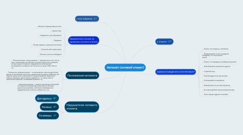 Mind Map: Нетикет (сетевой этикет)