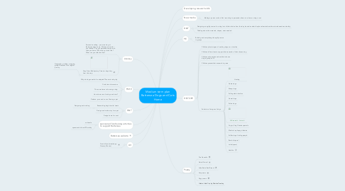 Mind Map: Medium term plan Battersea Dogs and Cats Home