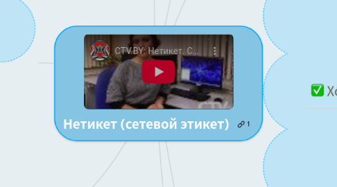 Mind Map: Нетикет (сетевой этикет)