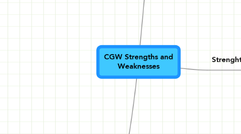Mind Map: CGW Strengths and Weaknesses