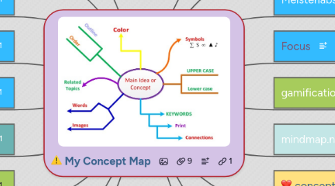 Mind Map: My Concept Map