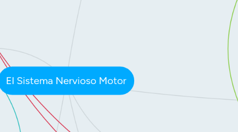 Mind Map: El Sistema Nervioso Motor