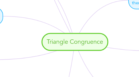 Mind Map: Triangle Congruence