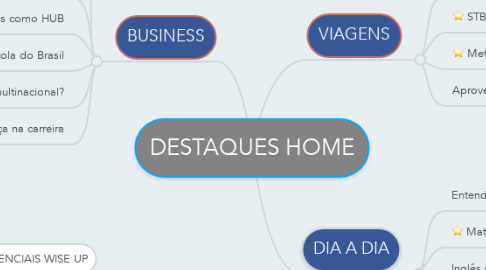 Mind Map: DESTAQUES HOME