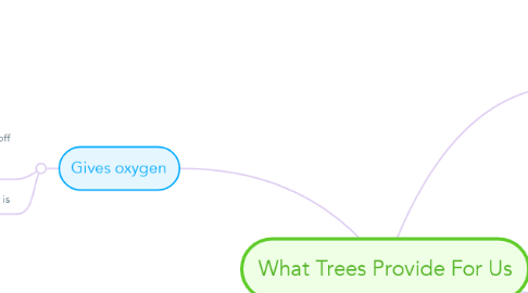 Mind Map: What Trees Provide For Us