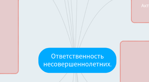 Mind Map: Ответственность несовершеннолетних.