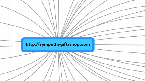 Mind Map: http://sympathygiftsshop.com