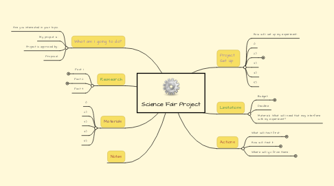 Mind Map: Science Fair Project