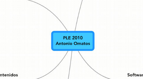 Mind Map: PLE 2010 Antonio Omatos