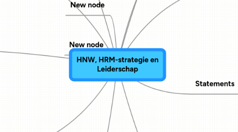 Mind Map: HNW, HRM-strategie en Leiderschap