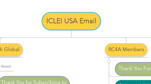 Mind Map: ICLEI USA Email