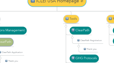 Mind Map: ICLEI USA Homepage