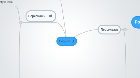 Mind Map: Copy of ЦА