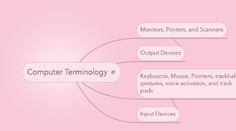 Mind Map: Computer Terminology