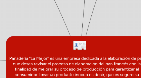 Mind Map: Panadería “La Mejor” es una empresa dedicada a la elaboración de pan que desea revisar el proceso de elaboración del pan francés con la finalidad de mejorar su proceso de producción para garantizar al consumidor llevar un producto inocuo es decir, que es seguro su consumo.