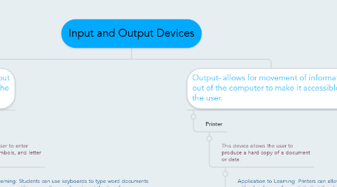 Mind Map: Input and Output Devices