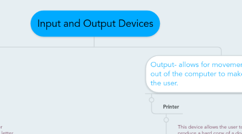 Mind Map: Input and Output Devices