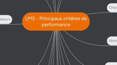 Mind Map: LMS - Principaux critères de performance