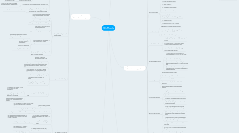 Mind Map: SDL Models