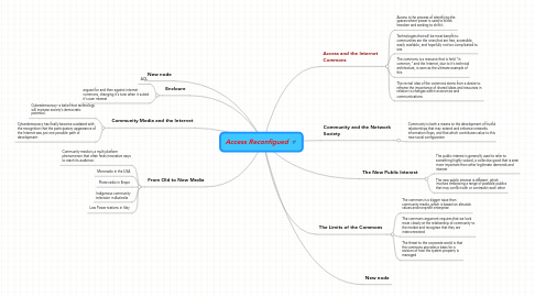 Mind Map: Access Reconfigued