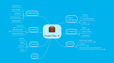 Mind Map: Project Plan